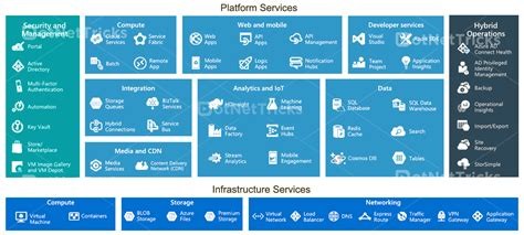 Handcraft Services Overview